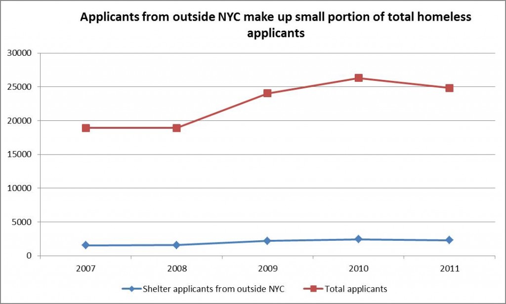 Totalappsandoutoftownapps