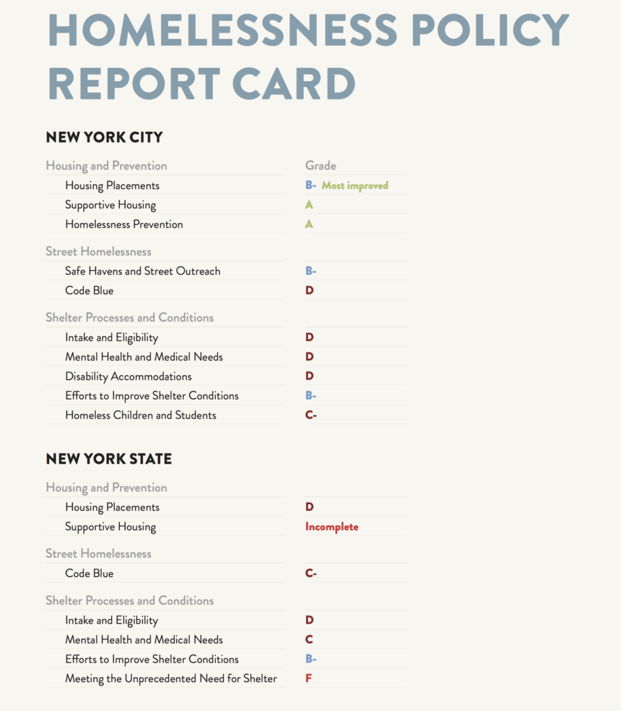 A graphic depicting a homelessness policy report card for New York City and New York State for 2016. Breakdown and individual scores below.