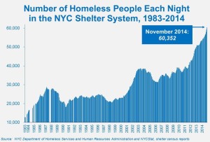 Shelter numbers blog 2015