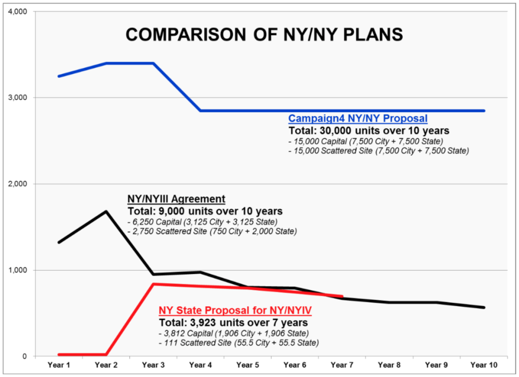 NYNY4 Campaign Testimony Chart