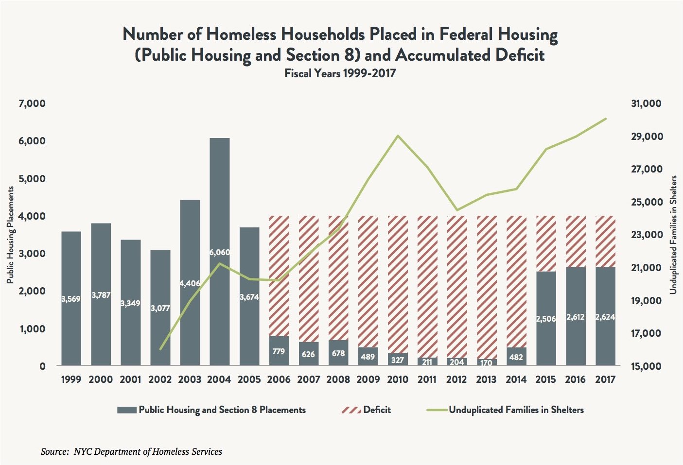 State of the Homeless Coalition For The Homeless