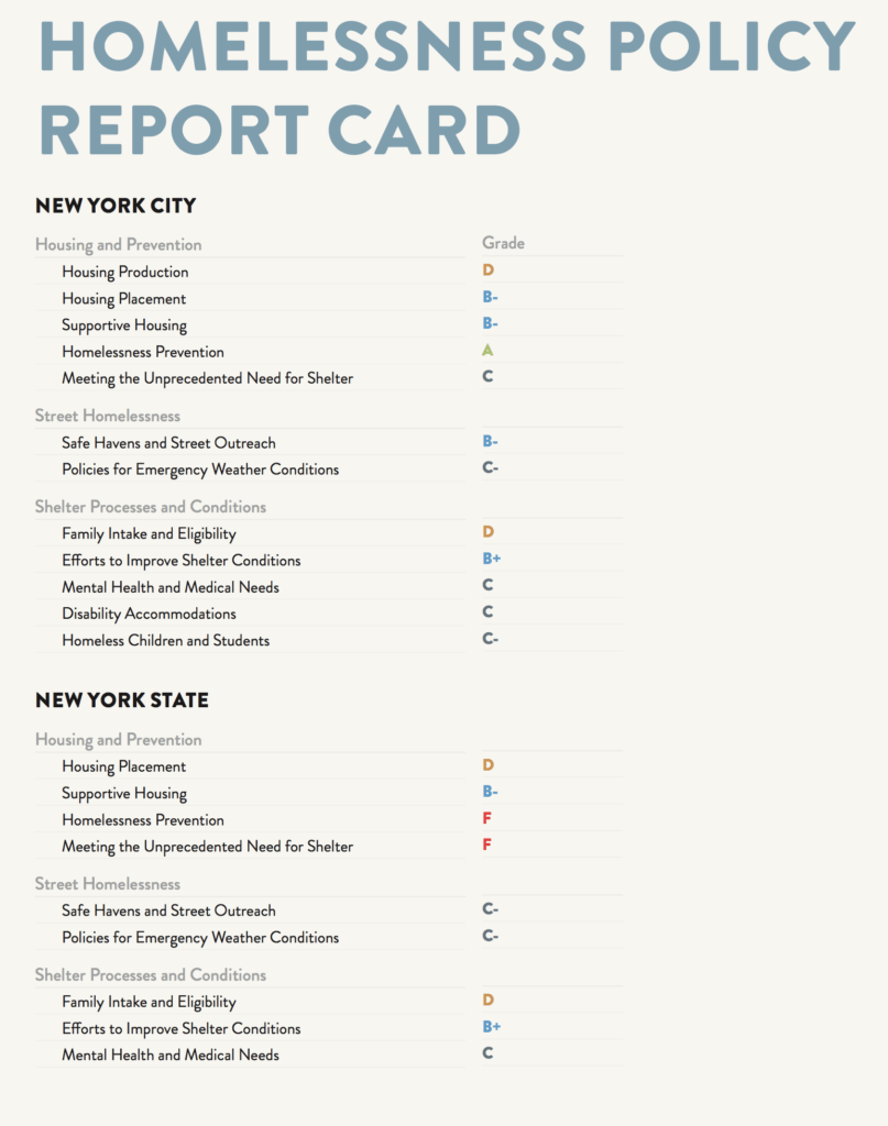A graphic depicting a homelessness policy report card for New York City and New York State for 2017. Breakdown and individual scores below.