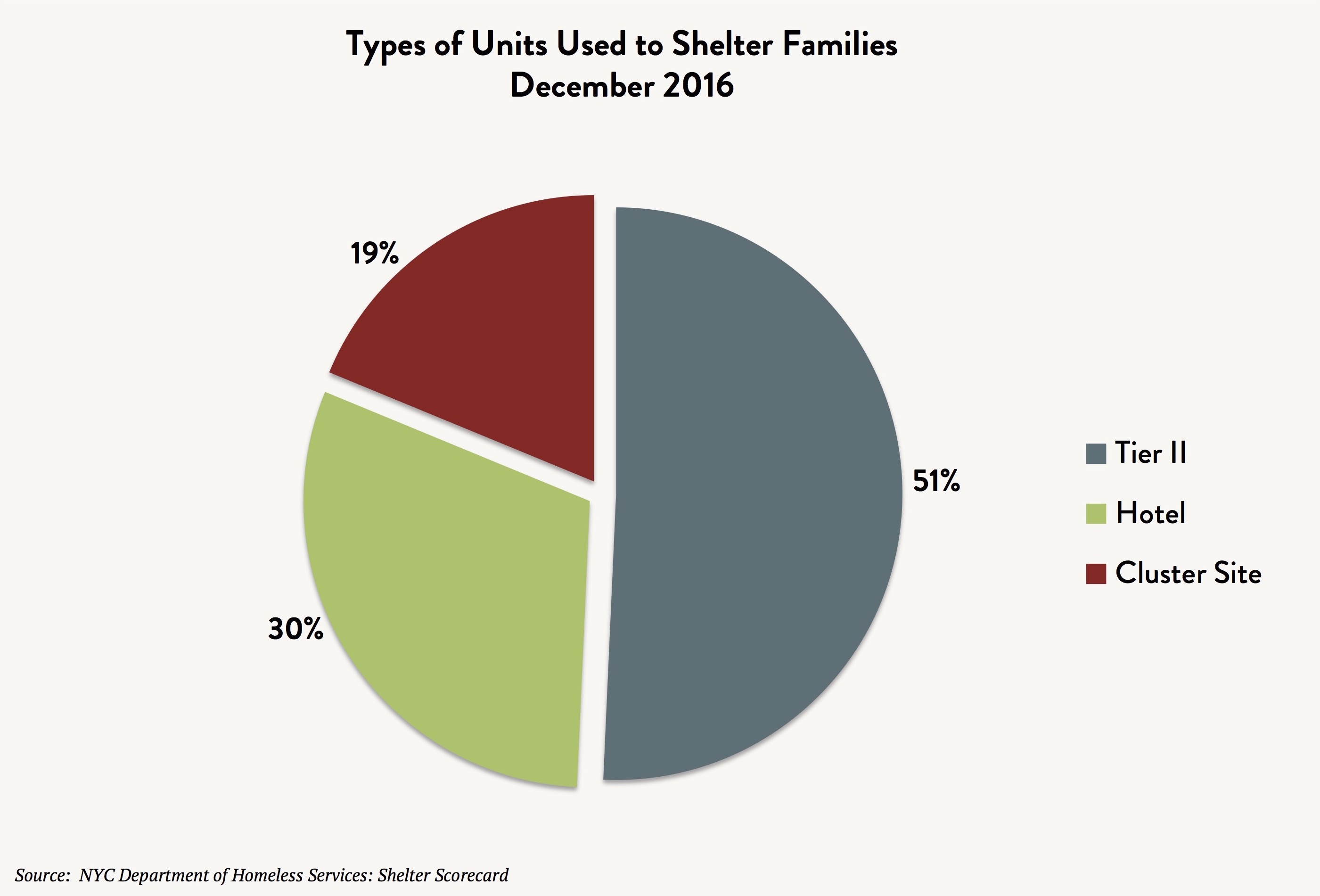 Medicaid Eligibility Income Chart Nyc