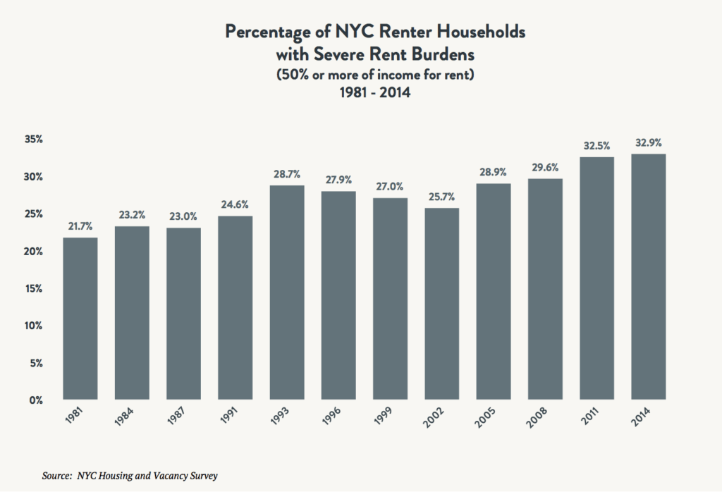 Nys Medicaid Income Chart 2017