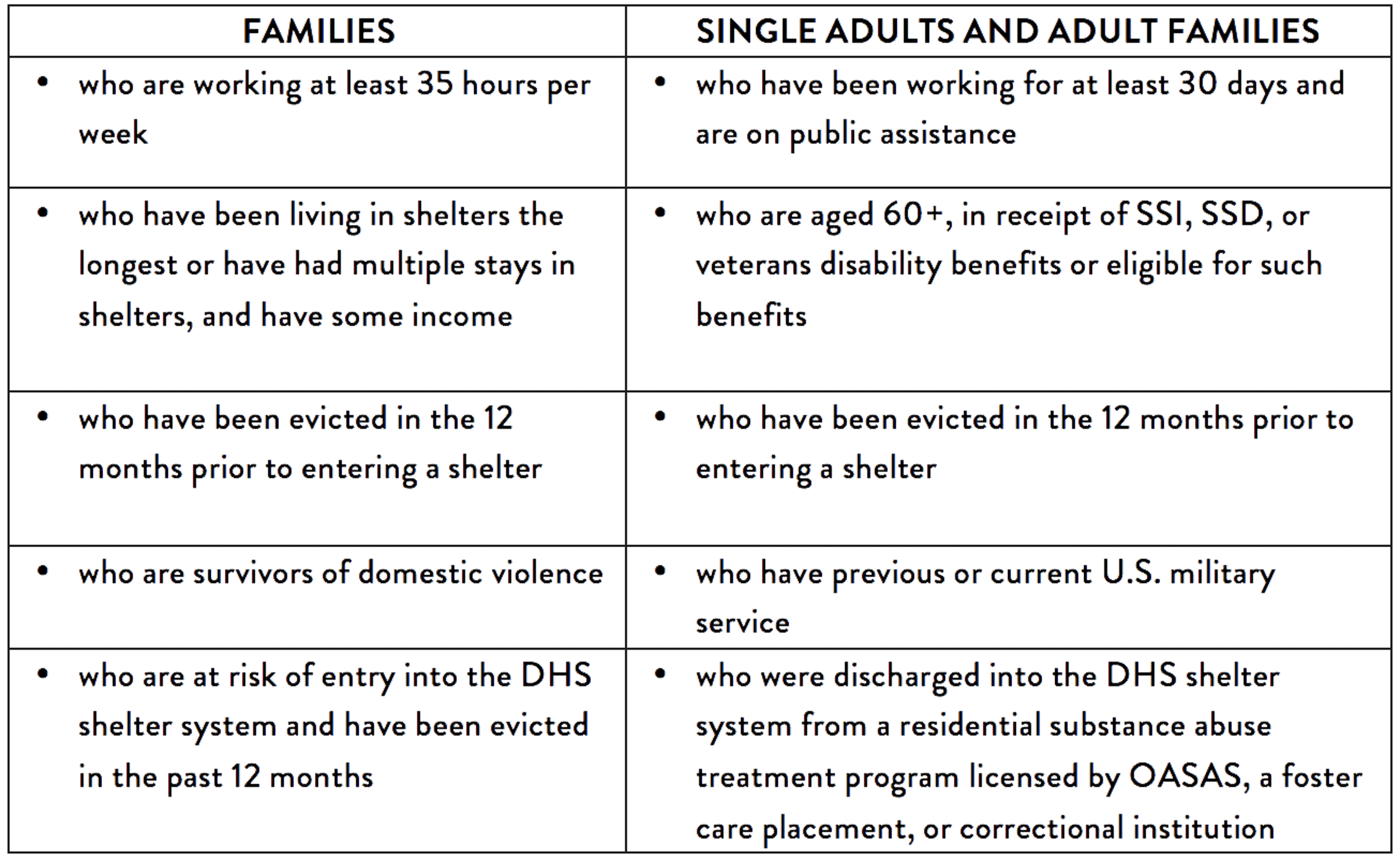 Table1_Eligibility copy Coalition For The Homeless