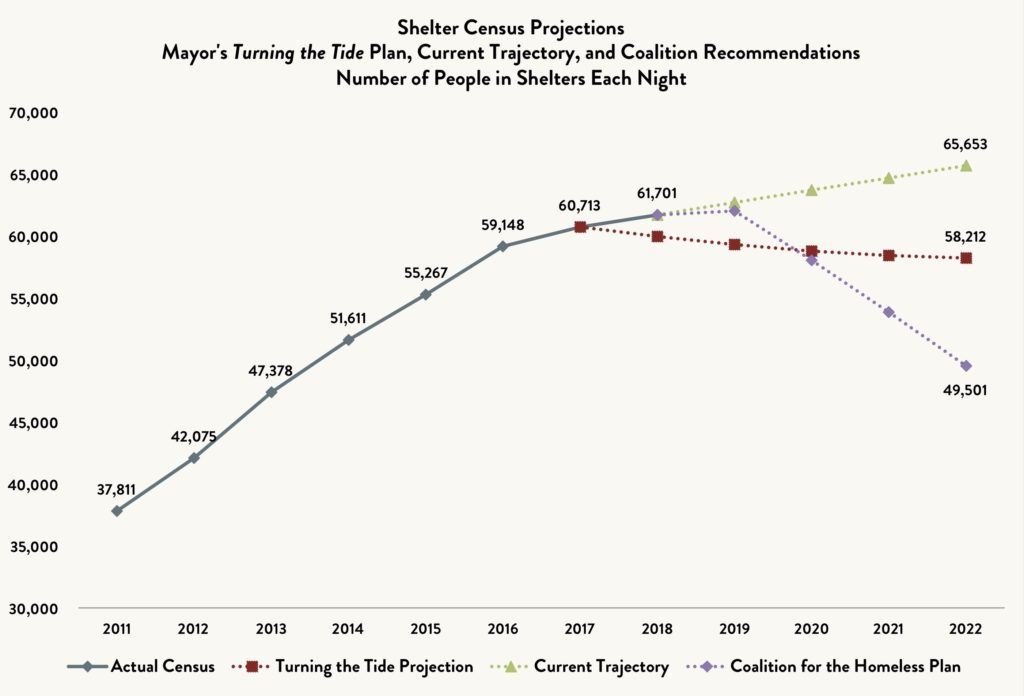 Nys Inspection Fee Chart 2019