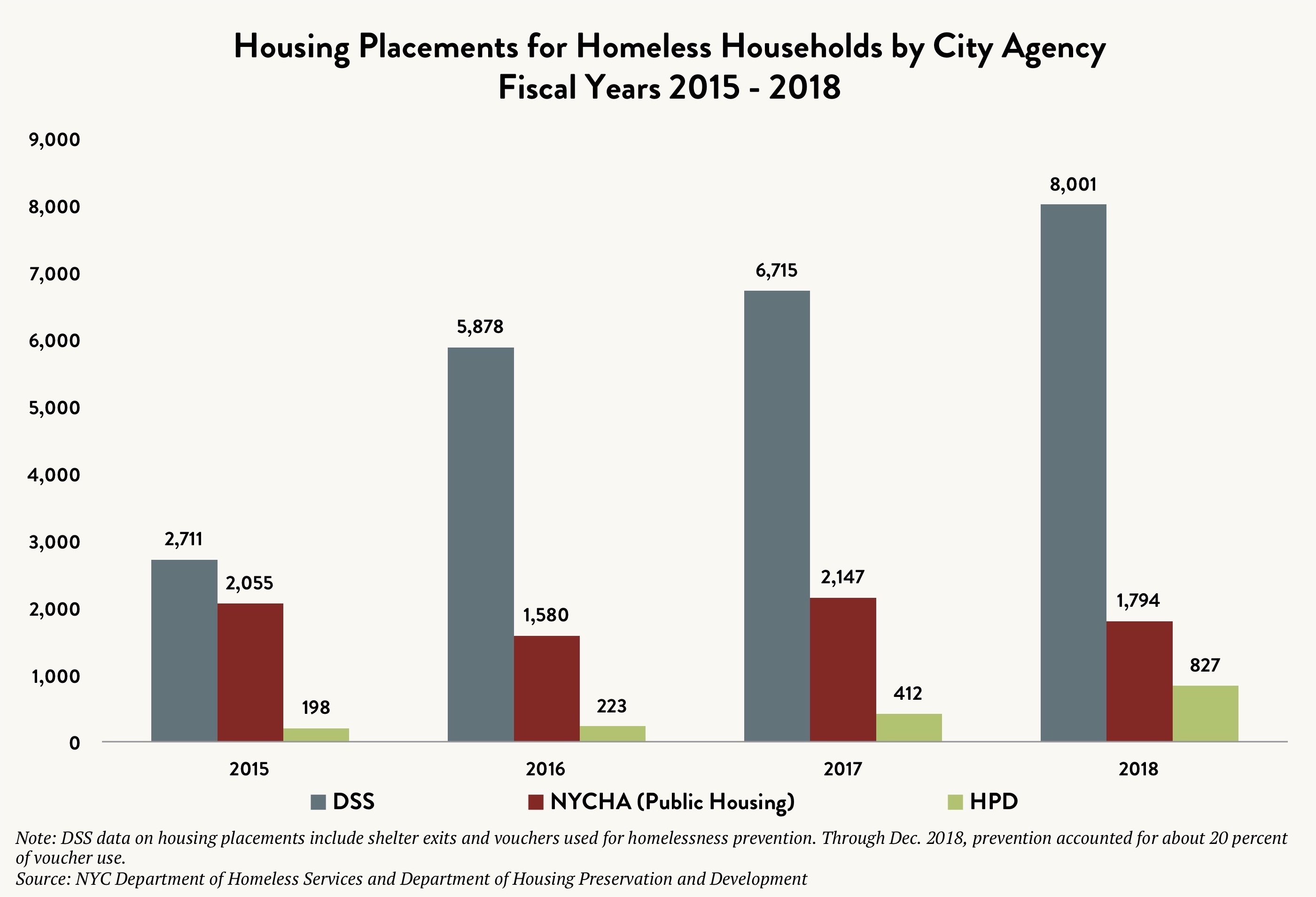 Nyc Hpd Org Chart