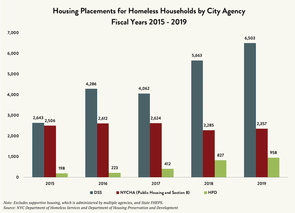 State Of The Homeless Coalition For The Homeless