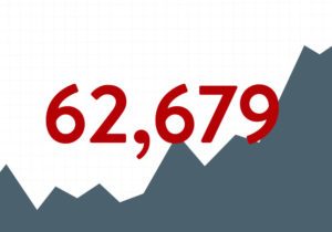 Graphic with red letters and blue area graph. TEXT: 62,679