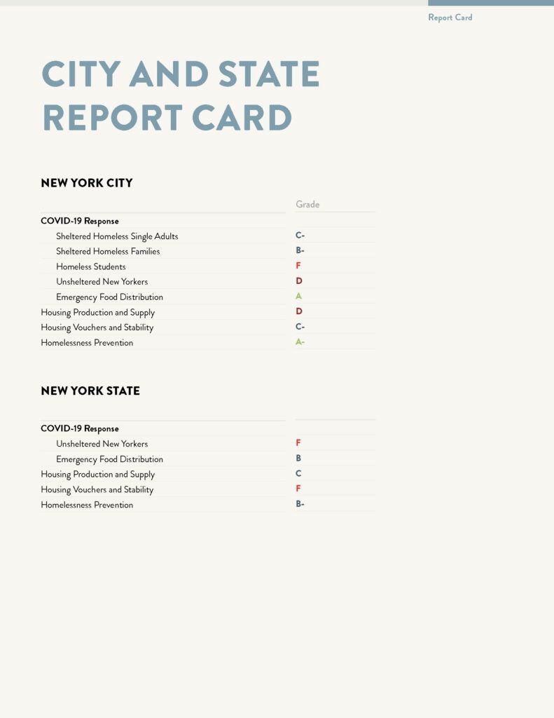 A chart titled "City and State Report Card," with the title New York City beneath in black lettering. The report card grades the City a C- for its COVID-19 response in terms of Sheltered Homeless Single Adults, a B- for its COVID-19 response for Sheltered Homeless Families, an F for it's COVID-19 response for Homeless Students, a D for its COVID-19 response for Unsheltered New Yorkers, an A for its COVID-19 response for Emergency Food Distribution, a D for its COVID-19 response for Housing Production and Supply, a C- for its COVID-19 response for Housing Vouchers and Stability, and an A- for Homelessness Prevention. The next title reads "New York State." The report card gives the State an F for its COVID-19 response for Unsheltered New Yorkers, a B for Emergency Food Distribution, a C for Housing Production and Supply, an F for Housing Vouchers and Stability, and a B- for Homelessness Prevention.