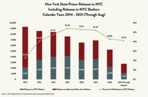New-York-State-Prison-Releases-to-NYC